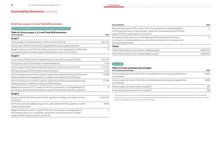 Emissions data extracted from page 95