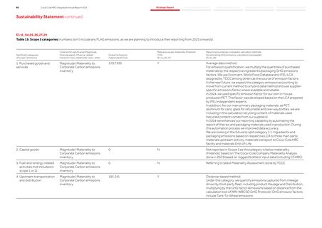 Emissions data extracted from page 97