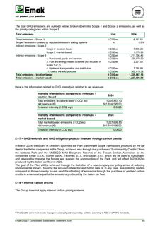Emissions data extracted from page 57