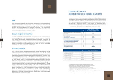 Emissions data extracted from page 29