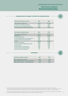 Emissions data extracted from page 81