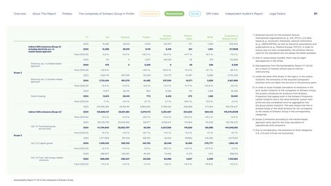Emissions data extracted from page 51