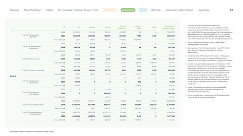 Emissions data extracted from page 52