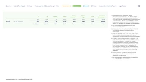 Emissions data extracted from page 53