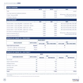 Emissions data extracted from page 66