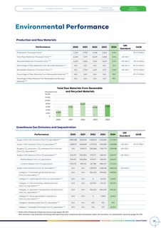 Emissions data extracted from page 82