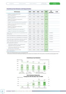 Emissions data extracted from page 83