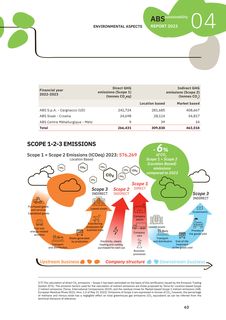 Emissions data extracted from page 67