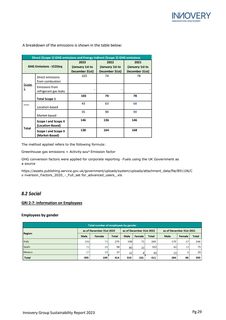 Emissions data extracted from page 29
