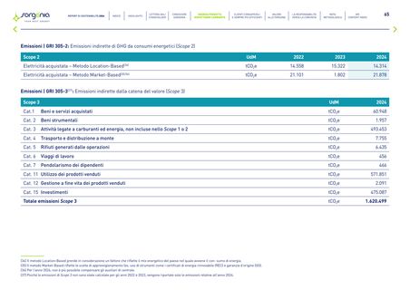 Emissions data extracted from page 65