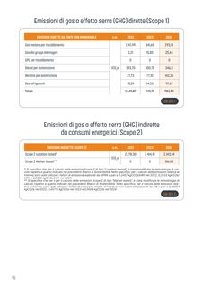 Emissions data extracted from page 98