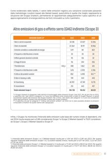 Emissions data extracted from page 99