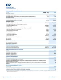 Emissions data extracted from page 132