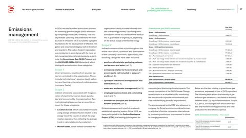 Emissions data extracted from page 57