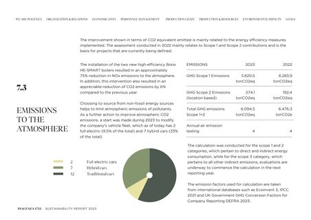 Emissions data extracted from page 65