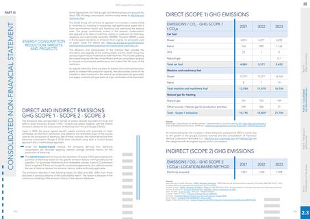 Emissions data extracted from page 93