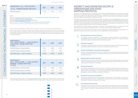 Emissions data extracted from page 94