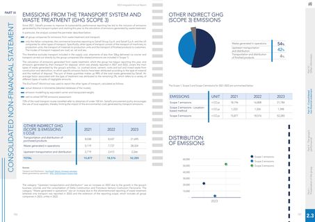Emissions data extracted from page 95