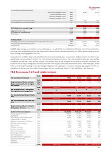 Emissions data extracted from page 95