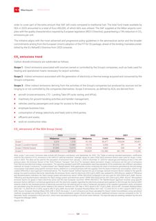Emissions data extracted from page 65