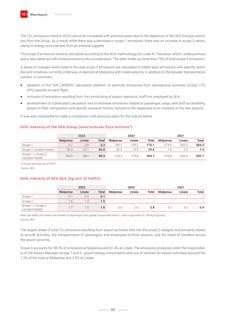 Emissions data extracted from page 66