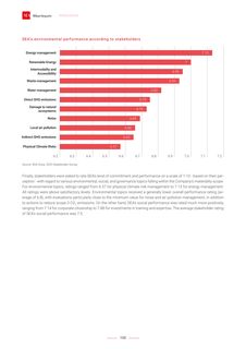 Emissions data extracted from page 101