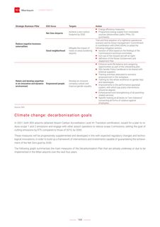 Emissions data extracted from page 164