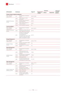 Emissions data extracted from page 177