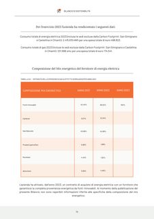 Emissions data extracted from page 72
