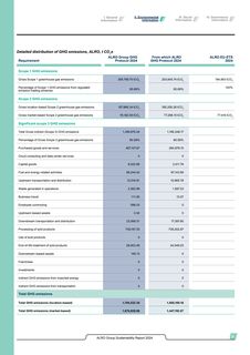 Emissions data extracted from page 94