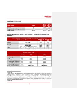 Emissions data extracted from page 62