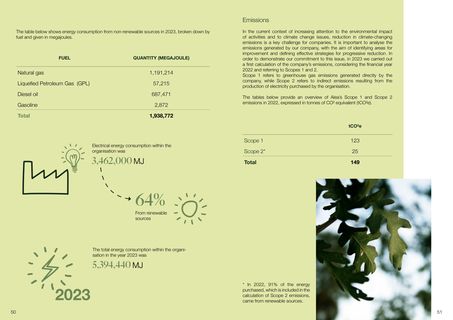 Emissions data extracted from page 26