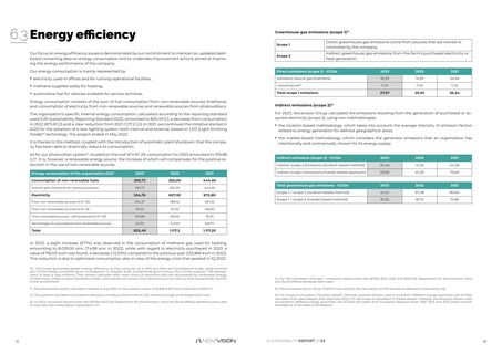 Emissions data extracted from page 47