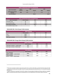 Emissions data extracted from page 61