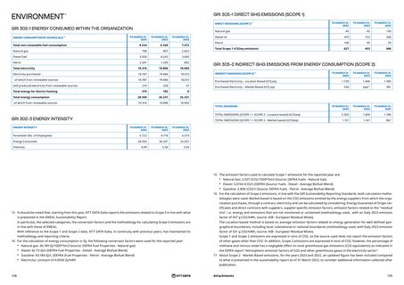 Emissions data extracted from page 55