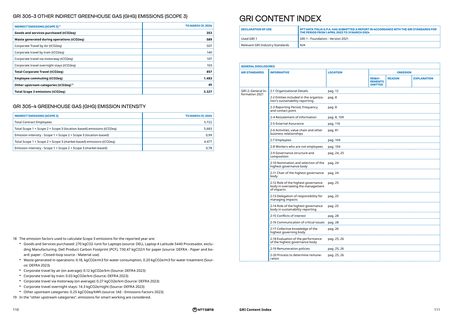 Emissions data extracted from page 56