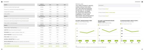 Emissions data extracted from page 45