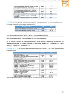 Emissions data extracted from page 235