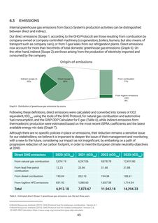 Emissions data extracted from page 46