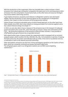Emissions data extracted from page 47