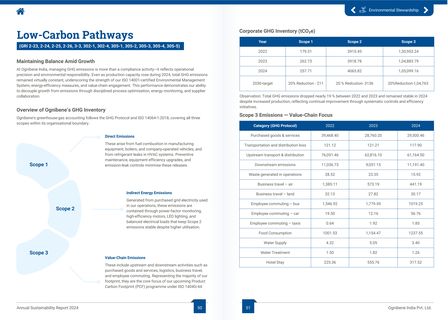 Emissions data extracted from page 26