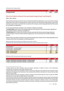 Emissions data extracted from page 14