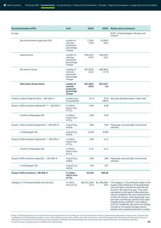 Emissions data extracted from page 66