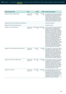Emissions data extracted from page 68