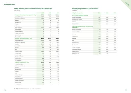 Emissions data extracted from page 91