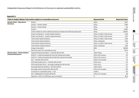 Emissions data extracted from page 54