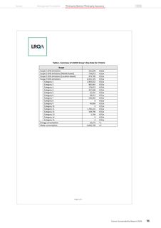 Emissions data extracted from page 97