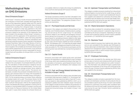 Emissions data extracted from page 88