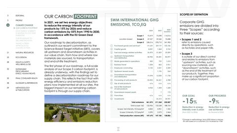 Emissions data extracted from page 17
