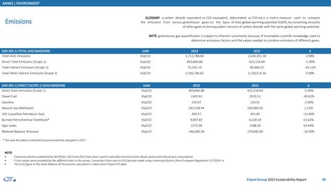 Emissions data extracted from page 97